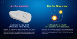 ABCs of Space by Baby University 1