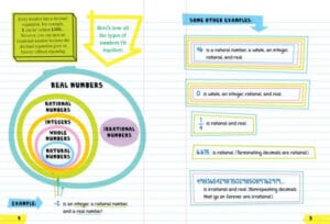 Everything You Need to Ace Math in One Big Fat Notebook The Complete Middle School Study Guide by Workman 1