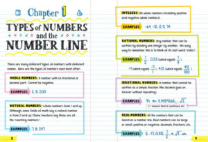 Everything You Need to Ace Math in One Big Fat Notebook The Complete Middle School Study Guide by Workman 3