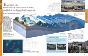 Geography A Visual Encyclopedia by Dorling Kindersley 6