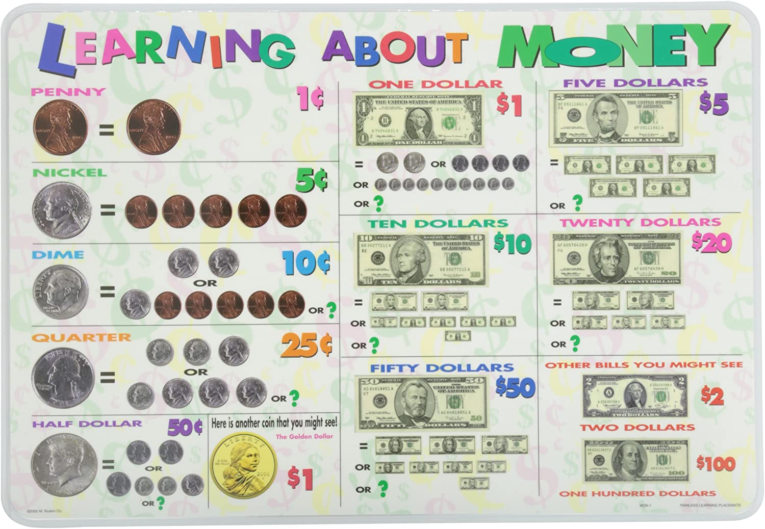 Learning About Money Placemat by Painless Learning Learning About Money Placemat by Painless Learning