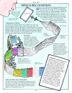 The Way Things Work Now by Houghton Mifflin 2