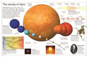 DK Eyewitness Books Universe by Dorling Kindersley 3