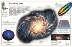 DK Eyewitness Books Universe by Dorling Kindersley 4