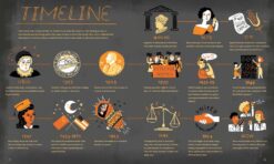 Women in Science 50 Fearless Pioneers Who Changed the World by Penguin Random House 1