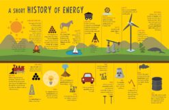 Power Up A Visual Exploration of Energy by Ingram 1