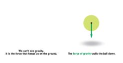 Newtonian Physics for Babies by Baby University 2