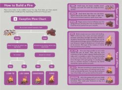 Outdoor School Essentials Survival Skills by Odd Dot 2