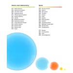 Super Simple Physics The Ultimate Bitesize Study Guide by Dorling Kindersley 5
