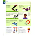 Super Simple Physics The Ultimate Bitesize Study Guide by Dorling Kindersley 9