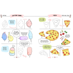 How to Draw Cute Stuff Draw Anything and Everything in the Cutest Style Ever by Sterling Publishing 3