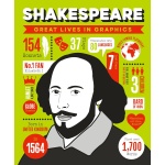 Great Lives in Graphics: Shakespeare-by-Button Books