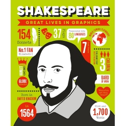 Great Lives in Graphics: Shakespeare-by-Button Books