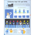 Lift-the-Flap Periodic Table - Image 2