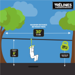 Roller Adventure Line 36 Ft - Image 7