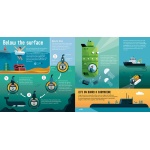 Submarines - Image 4