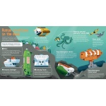 Submarines - Image 6